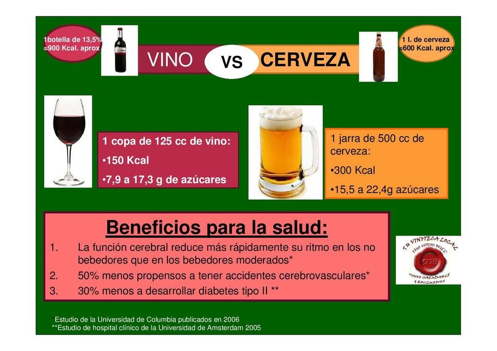 Web fotos del muro de the wine buff vino vs cerveza en verde jpg