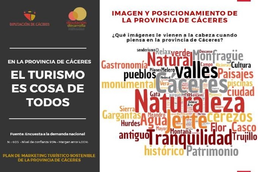 Planes Marketing Provincia de Cáceres
