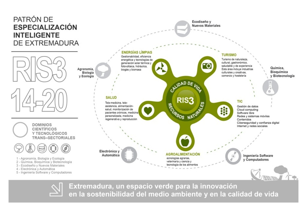 La Junta de Extremadura convoca a agentes clave de la investigación, empresa, administración y sociedad para la puesta en común de la Estrategia de Especialización Inteligente