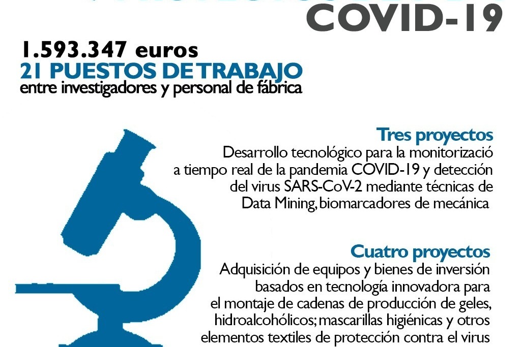 Extremadura liderará la ejecución de siete proyectos de I+D+i destinados a la contención sanitaria de la COVID-19