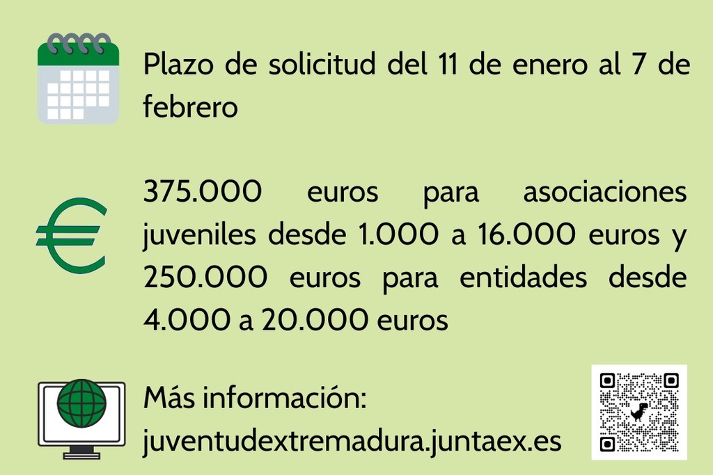 El IJEX aumenta los fondos destinados a apoyar los proyectos de asociaciones juveniles de Extremadura