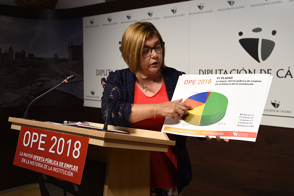 La Diputación de Cáceres saca la mayor Oferta Pública de Empleo de toda su historia